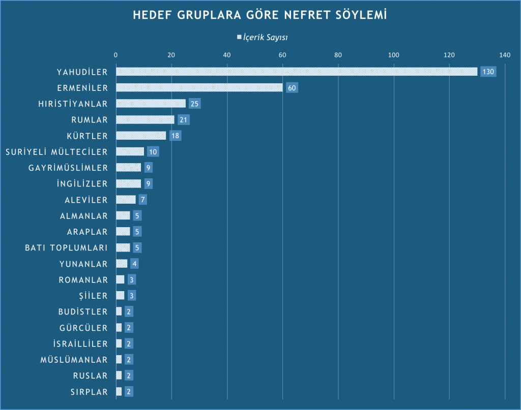 Kaynak: nefretsoylemi.org - XV. Rapor, Mayıs-Ağustos 2014 Haber Analizleri